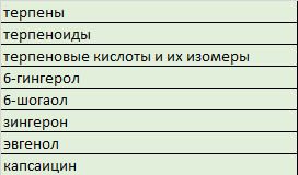 Полезные свойства имбиря для детей