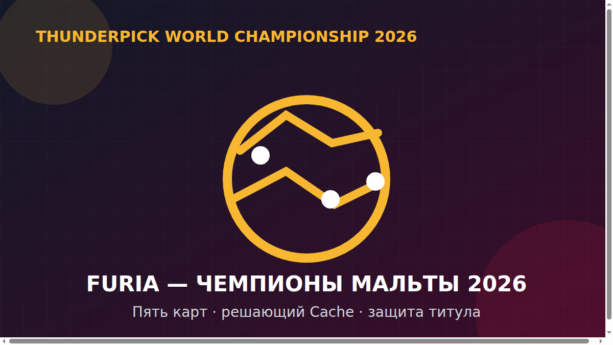 FURIA на Thunderpick World Championship 2026
