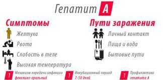 Какие противопоказания существуют?