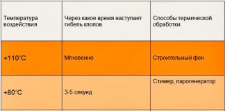 Температура гибели клопов